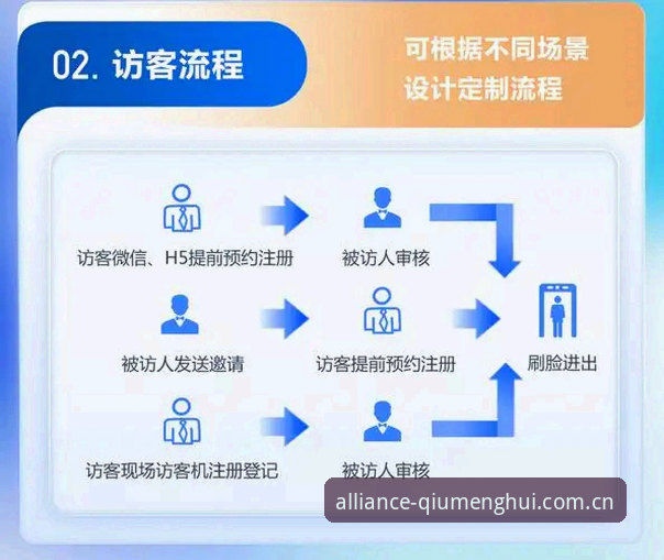 球盟会官网入口在哪 球盟会官网入口在哪详解:技术评测视角下的访问路径与平台解析